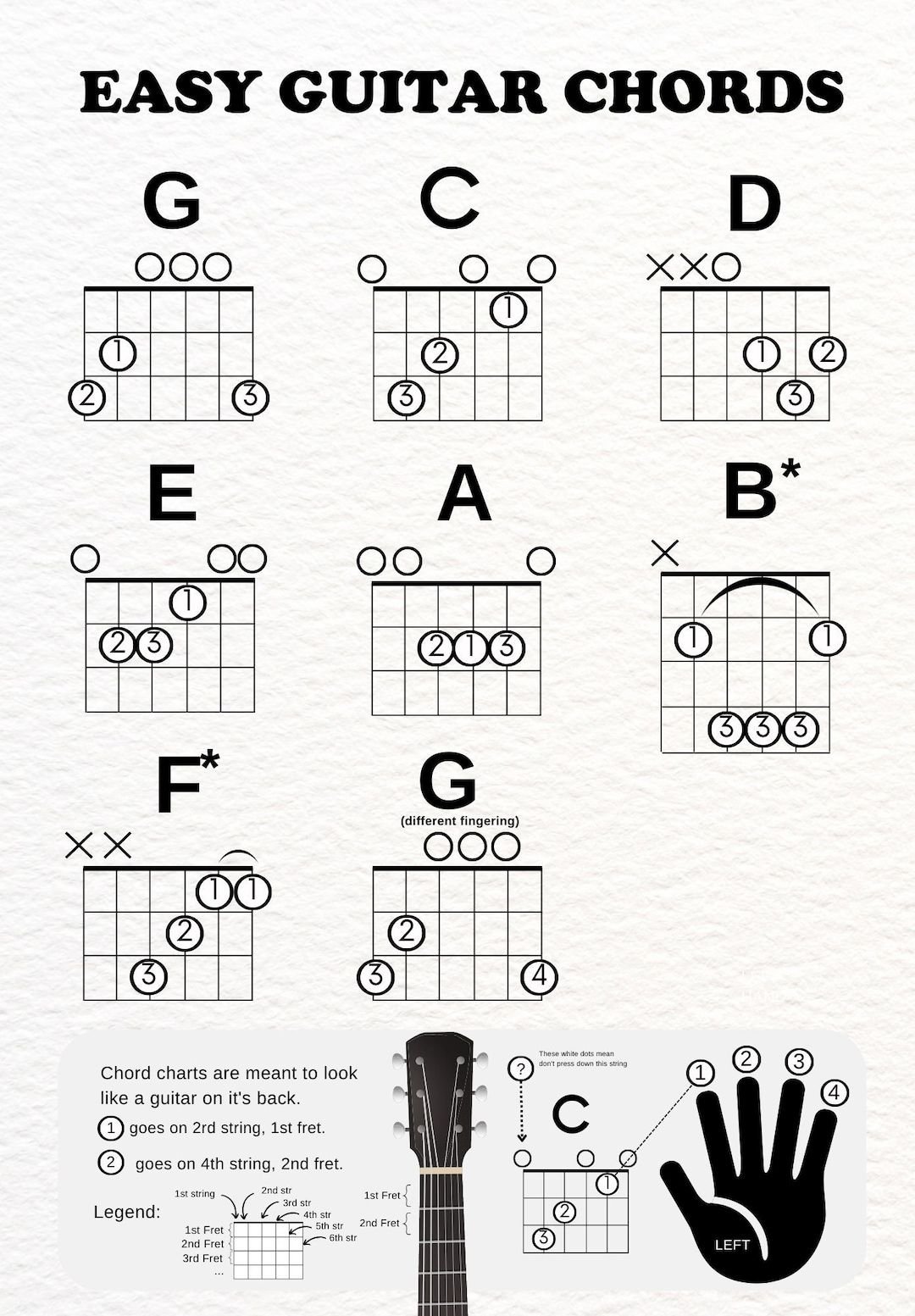 Worth It All Guitar Chords & Tabs Make Learning Meredith Andrews Easy