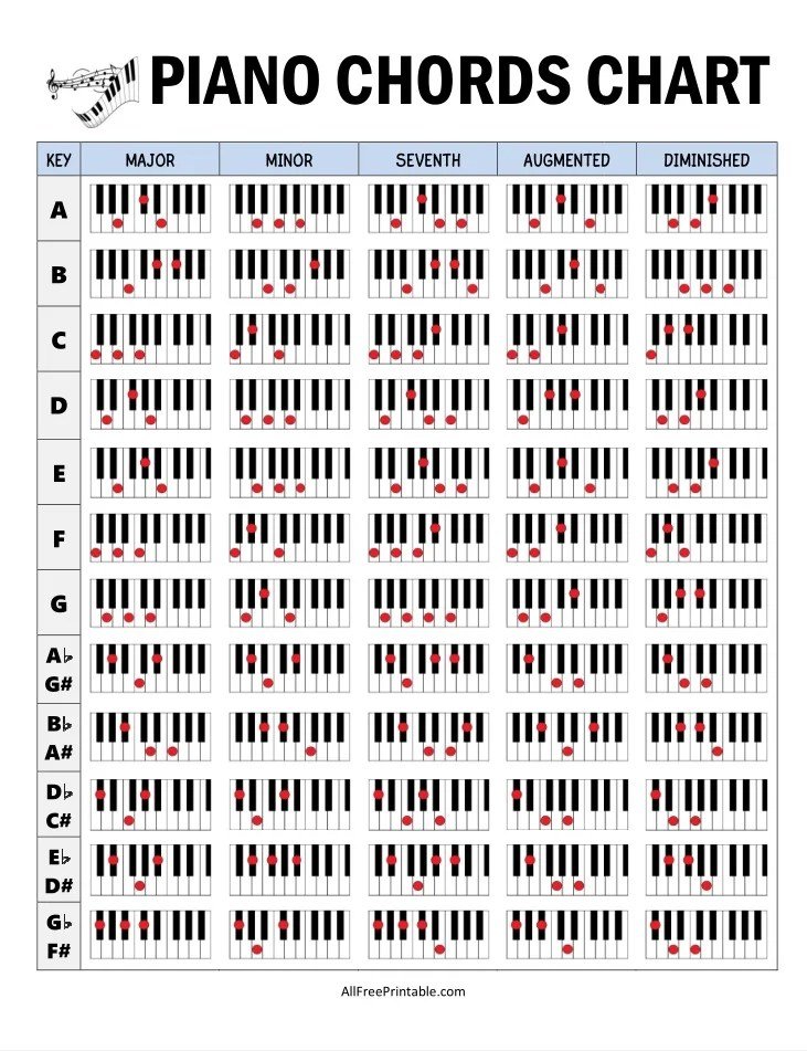 Learn Worth It All Piano Chords and Lead Sheet
